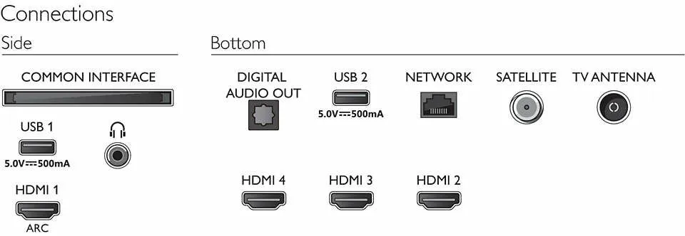 Philips 43PUS7406/12 43 inç 4K Ultra HD TV Thumbnail 8