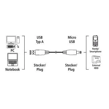 Hama 93790 00093790 USB A to Micro-USB B (1,8 m) USB Kablosu Thumbnail 1