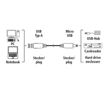 Hama Micro USB 3.0 1,8m 75039682 Thumbnail 7