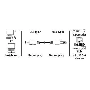 Hama 75039672 USB A to USB B (3 m) USB Kablosu Thumbnail 8