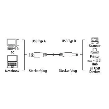 Hama 3m USB 2.0 75046772 USB A to USB B USB Kablosu Thumbnail 1