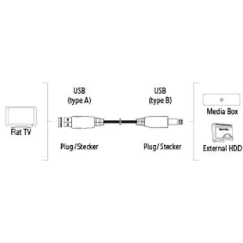 Hama 00122137 USB A to USB B (1,5 m) USB Kablosu Thumbnail 2