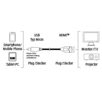 Hama 00054542 USB Micro B to HDMI (2 m) USB Kablosu Thumbnail 2