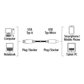 Hama 0.9m USB2.0-A/micro USB2.0-B 00020175 USB A to Micro-USB B USB Kablosu Thumbnail 9