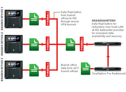 Buffalo TeraStation Duo - 2TB TS-WX2.0TL/R1 Thumbnail 14