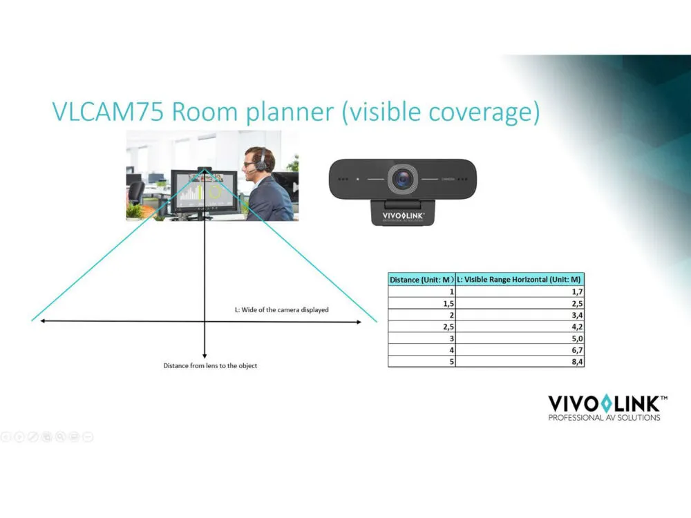 Vivolink VLCAM75 Thumbnail 5