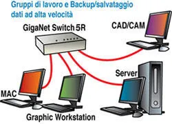 Digicom GigaNET switch 5R 8E4433 Thumbnail 1