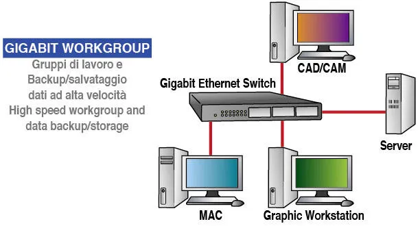 Digicom SWG24-T02 8E4560 Thumbnail 5