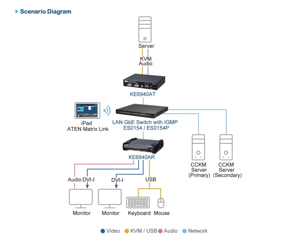 ATEN ES0154-AX-G Thumbnail 7