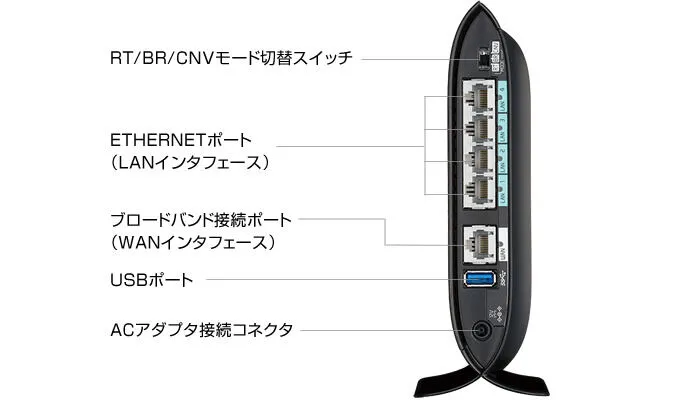 NEC Aterm WG2600HP2 PA-WG2600HP2 Thumbnail 2
