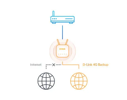 D-Link EAGLE PRO AI G403/B Thumbnail 9