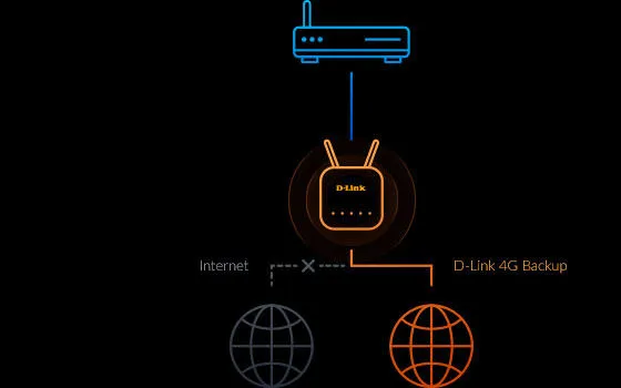 D-Link DWR-960 4 GHz Thumbnail 14