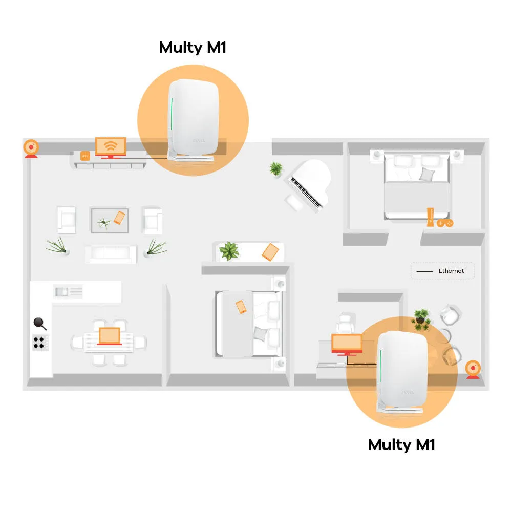 Zyxel Multy M1 WSM20-GB0101F Thumbnail 3
