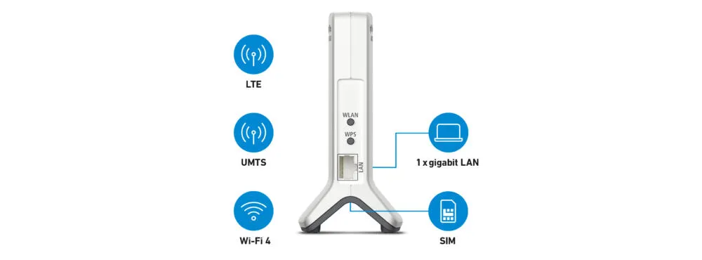 FRITZ!Box 6820 LTE v4 Edition Internatio 20003056 Thumbnail 2
