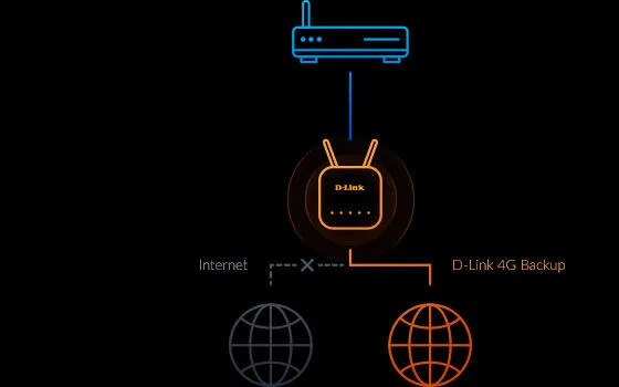 D-Link G415/B Thumbnail 9