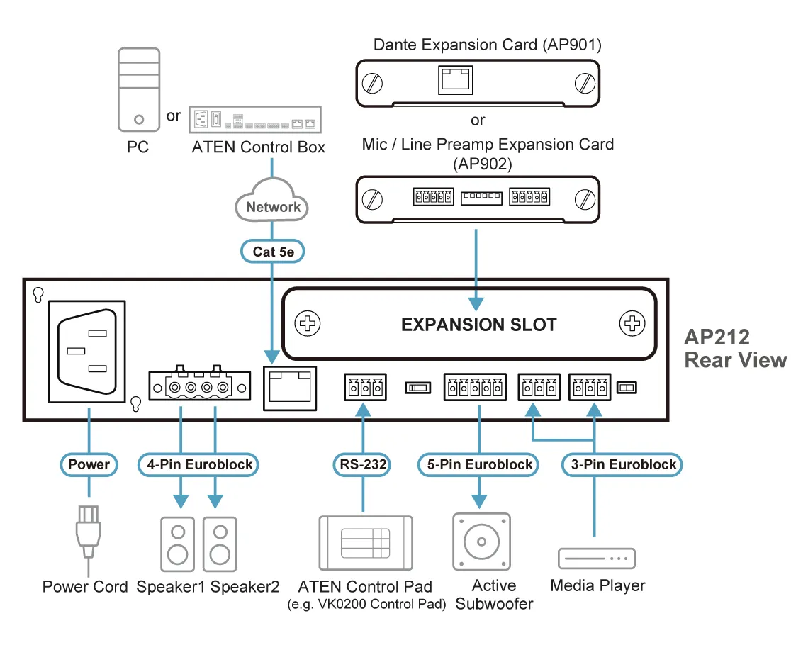 ATEN AP212-AT-E Thumbnail 3