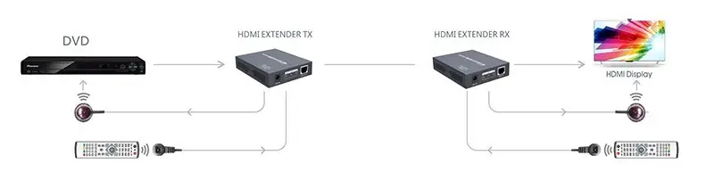 Techly IDATA EXT-E95 IDATA-EXT-E95 Thumbnail 3