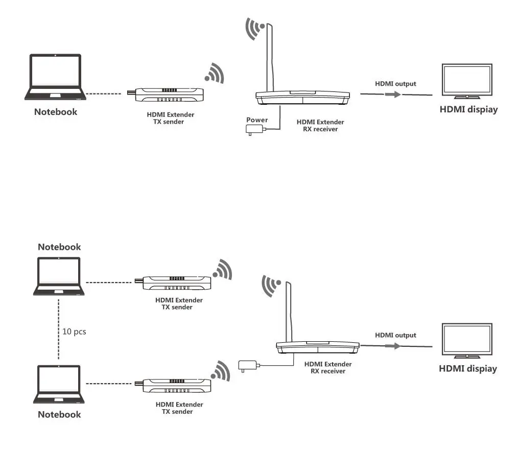 Techly IDATA HDMI-WL20M10 Thumbnail 3