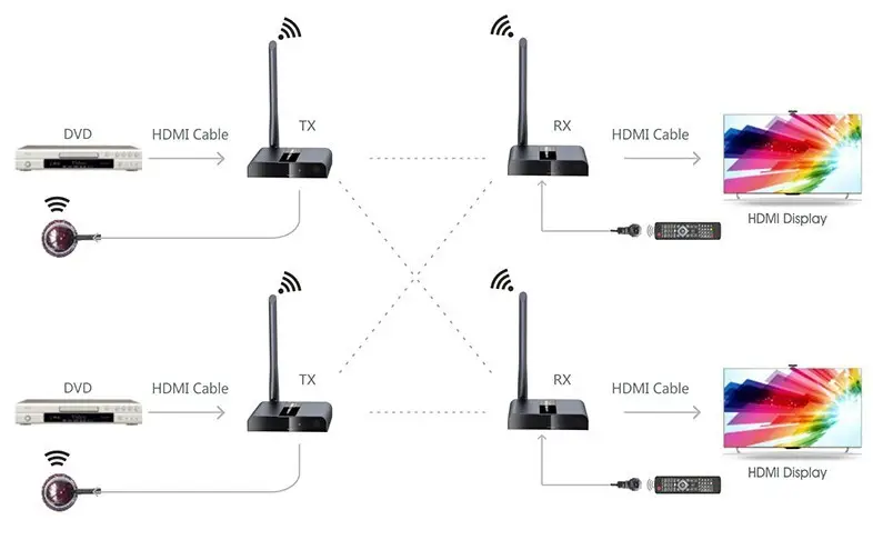 Techly IDATA HDMI-WL88M Thumbnail 6