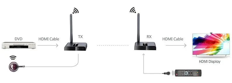 Techly IDATA HDMI-WL88MR Thumbnail 4