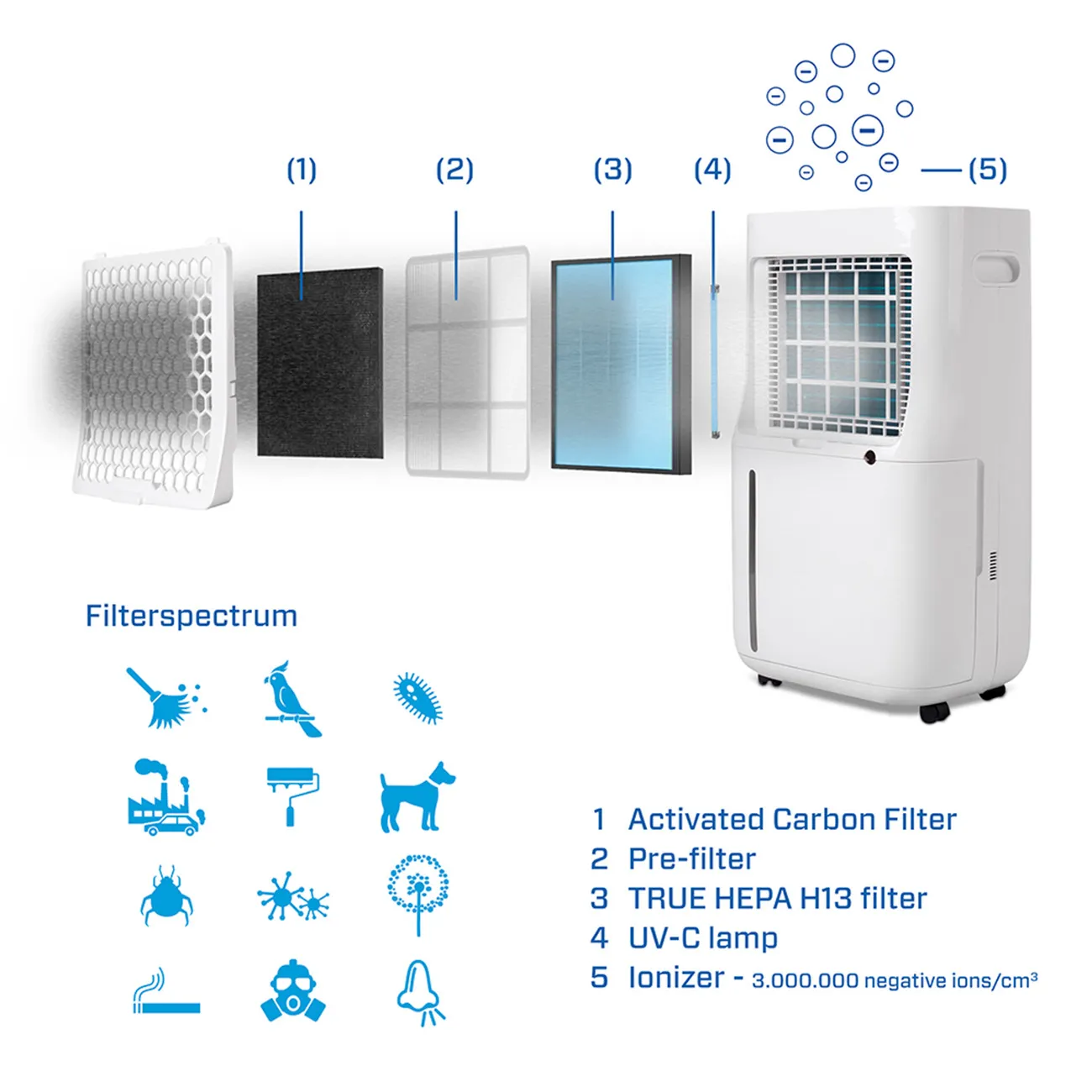 Clean Air Optima CA-708 Smart CA708Smart Thumbnail 3