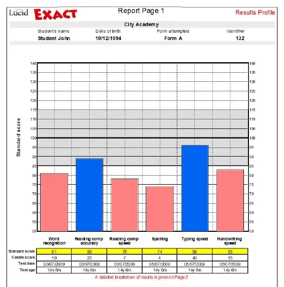 Hypertec S-LUC-X20 Eğitim Programı
