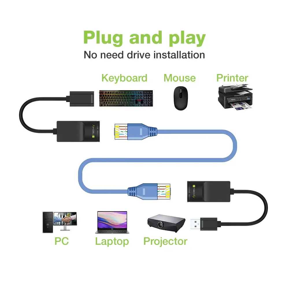Techly IUSB-EXTENDTY2 Thumbnail 2