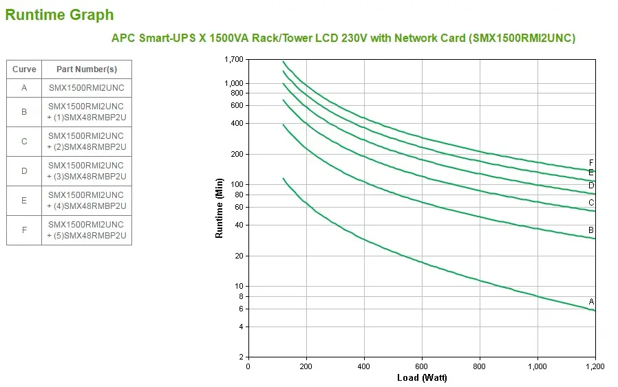 APC Smart-UPS 1200 W SMX1500RMI2UNC Thumbnail 2