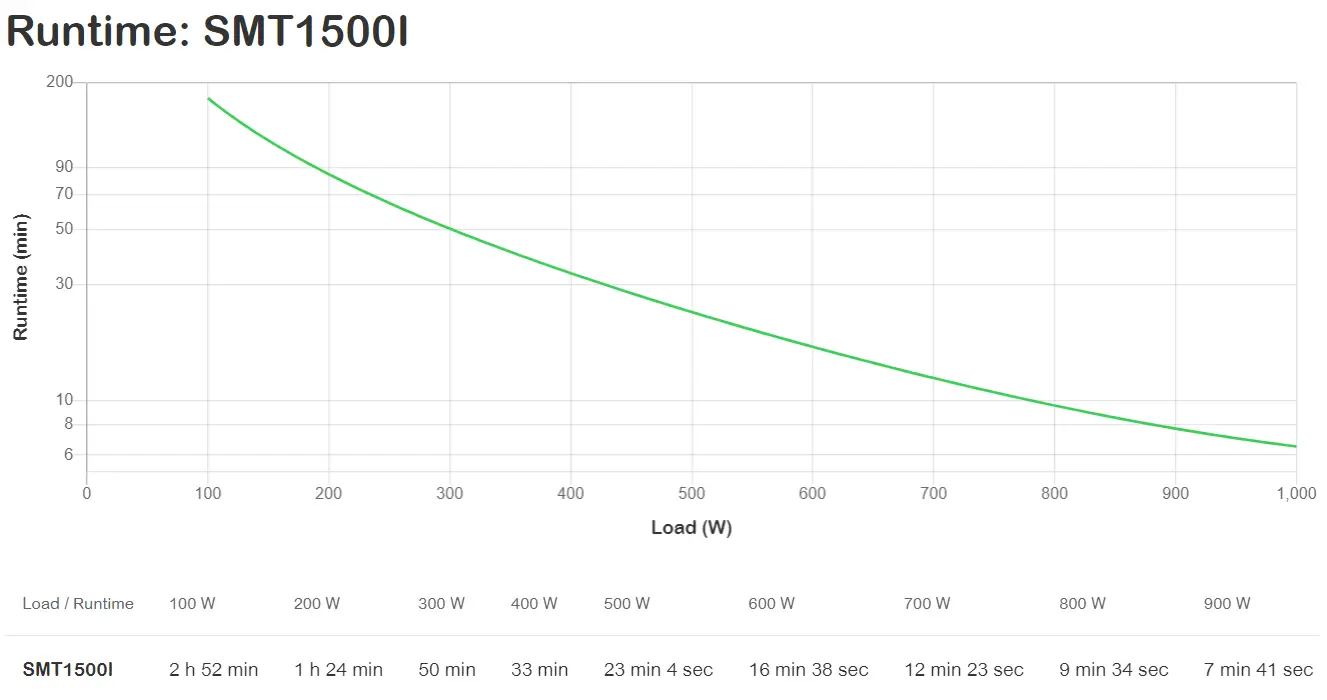 APC Smart-UPS 1000 W SMT1500I Thumbnail 2