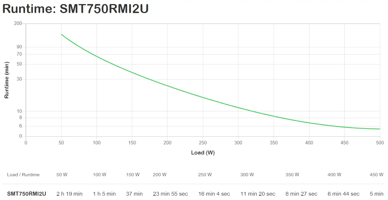 APC Smart-UPS 500 W SMT750RMI2U Thumbnail 2