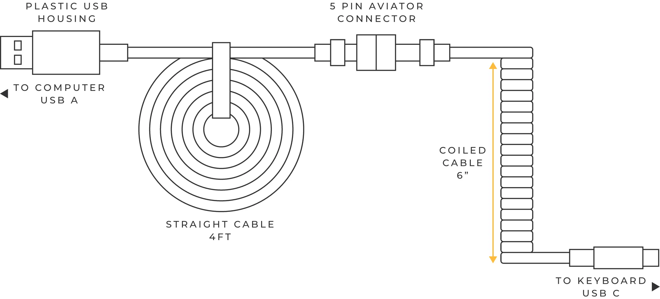Glorious Gaming Coiled GLO-CBL-COIL-COBALT Thumbnail 2