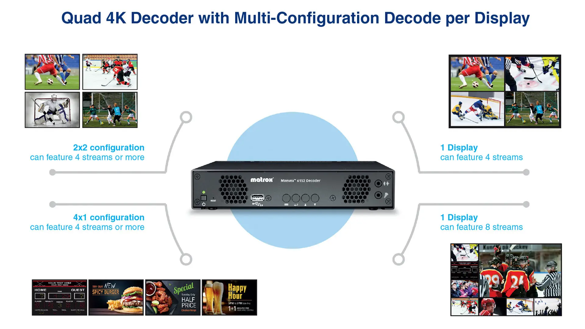Matrox Maevex 6152 Quad 4K Decoder Appliance / MVX-D6152-4 Thumbnail 1