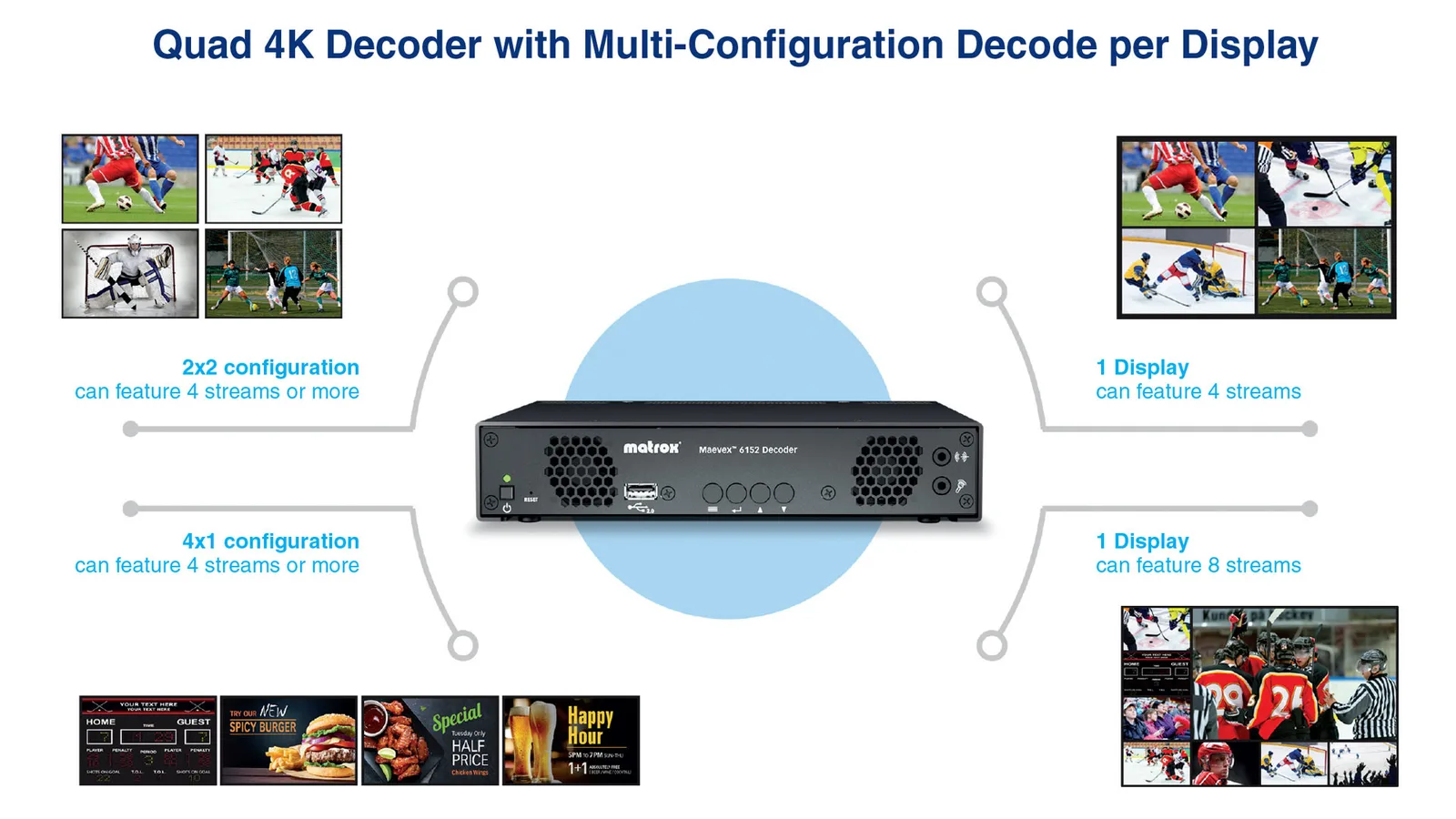 Matrox Maevex 6152 Quad 4K Decoder Appliance / MVX-D6152-42 Thumbnail 1