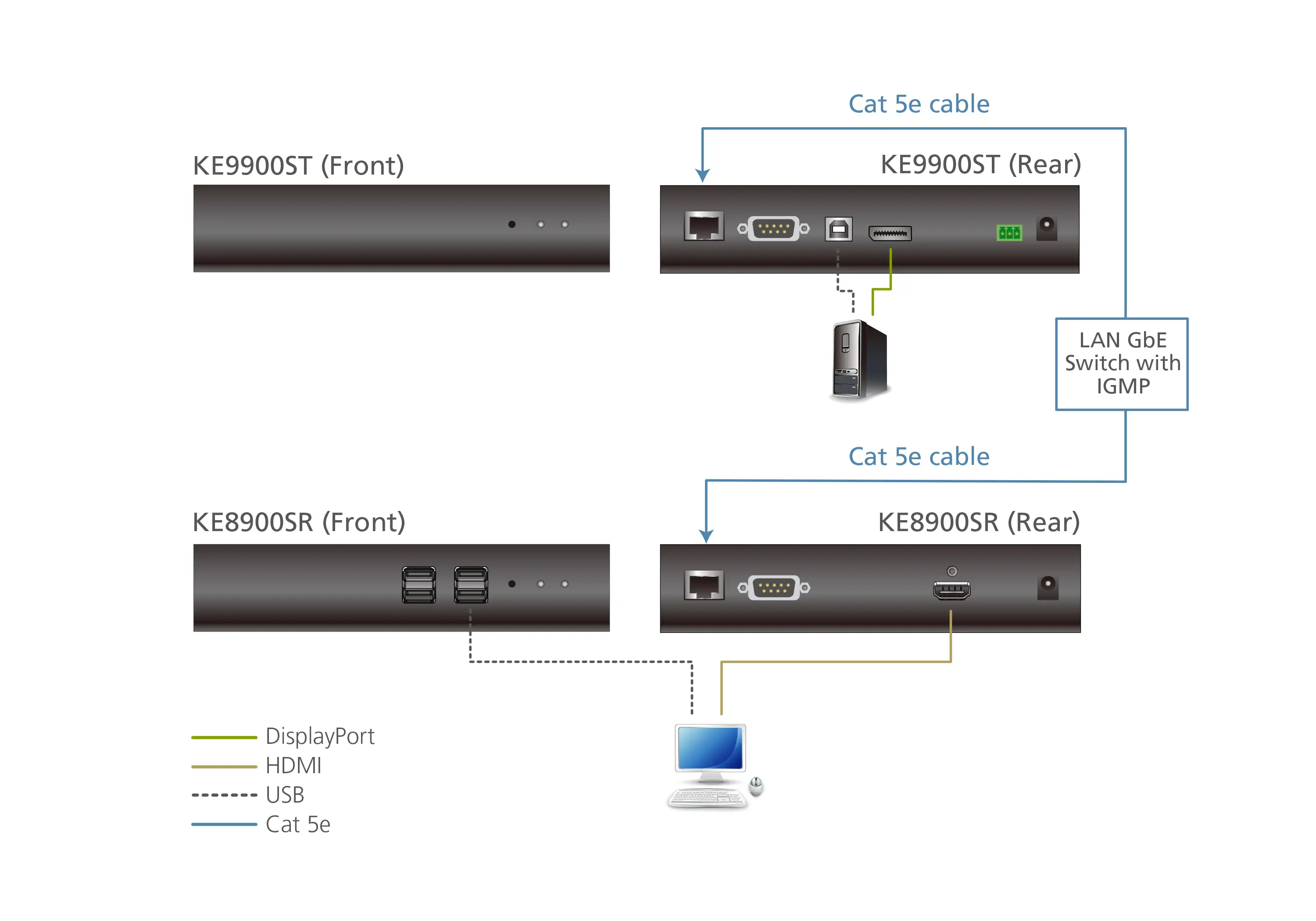 ATEN KE9900ST-AX-E Thumbnail 4