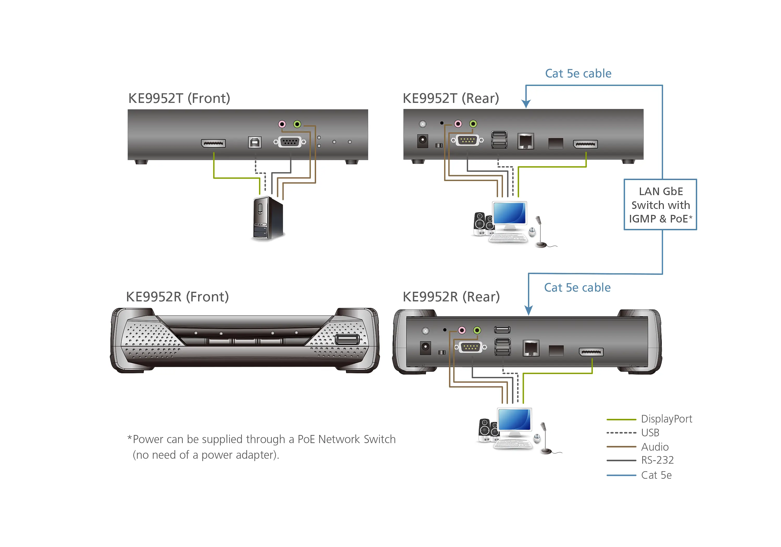 ATEN KE9952T Thumbnail 3
