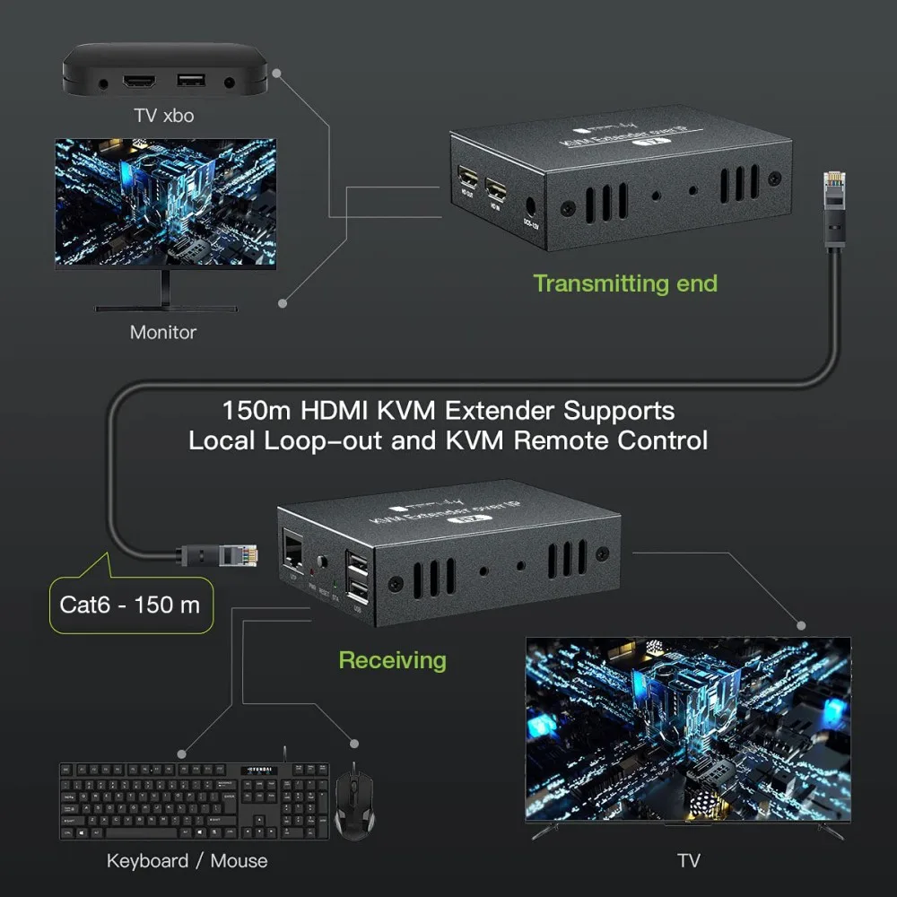 Techly IDATA HDMI-KVM3R Thumbnail 6