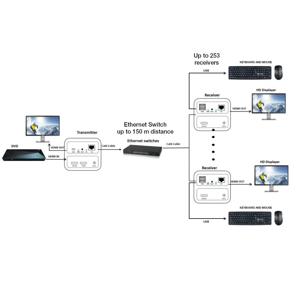 Techly IDATA HDMI-KVM3R Thumbnail 8