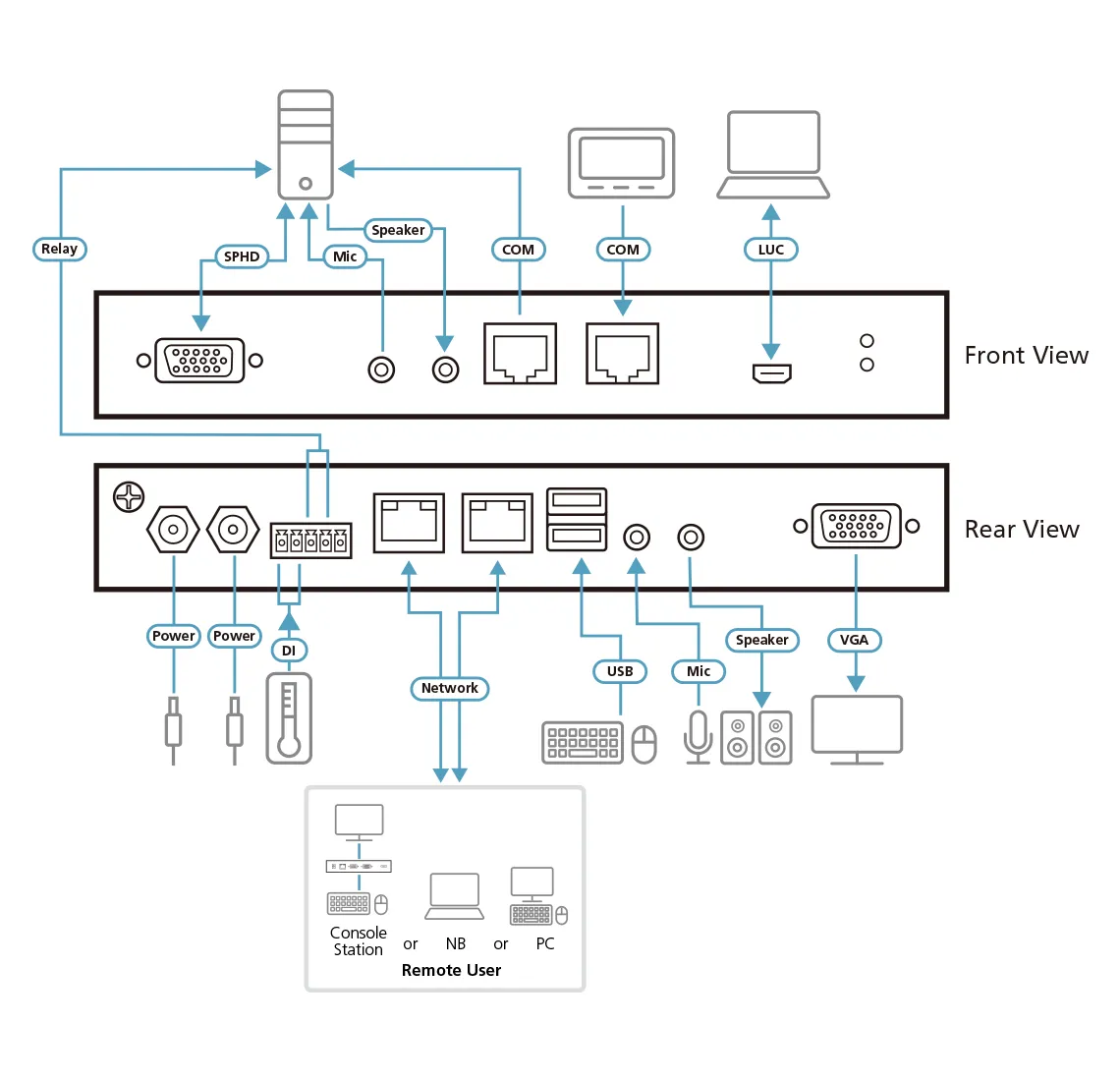 ATEN CN9000-AT-E Thumbnail 3