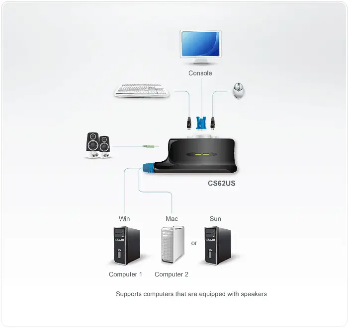 ATEN CS62US-A7 Thumbnail 1