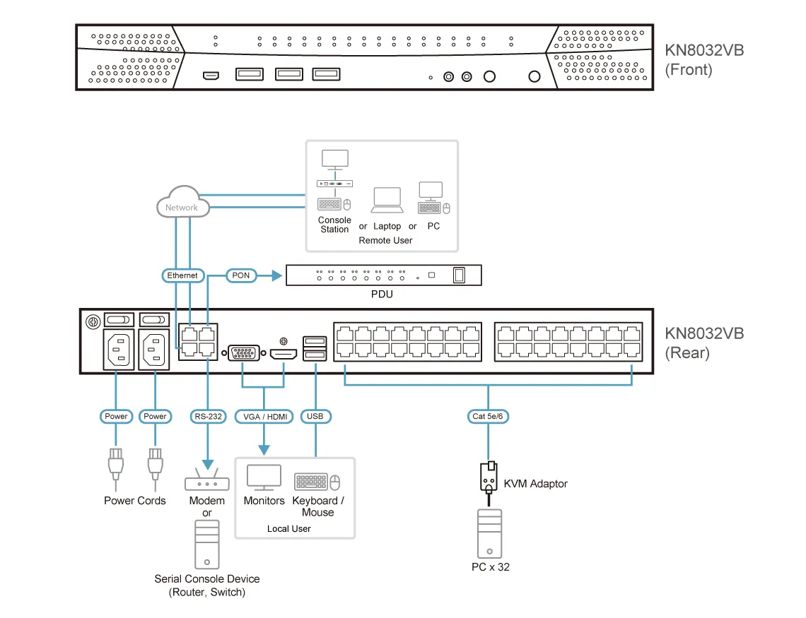 ATEN KN8032VB-AX-U Thumbnail 3