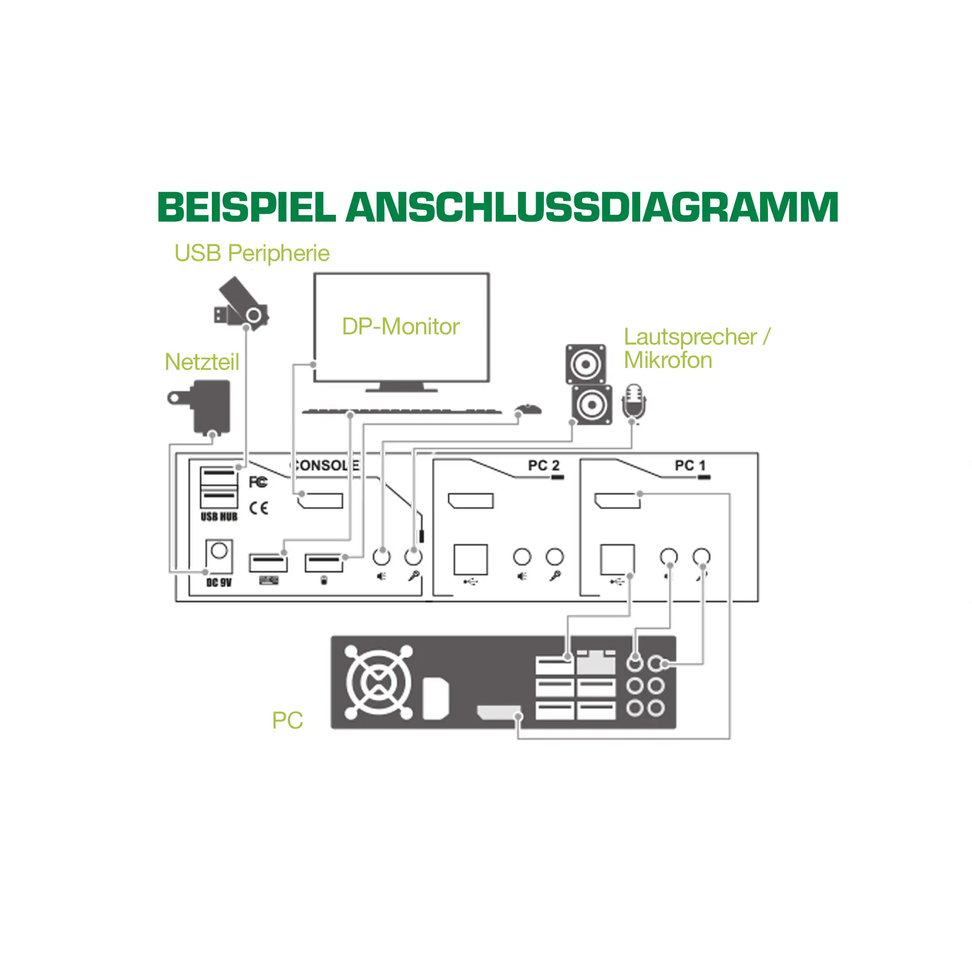 InLine 63632I Thumbnail 3