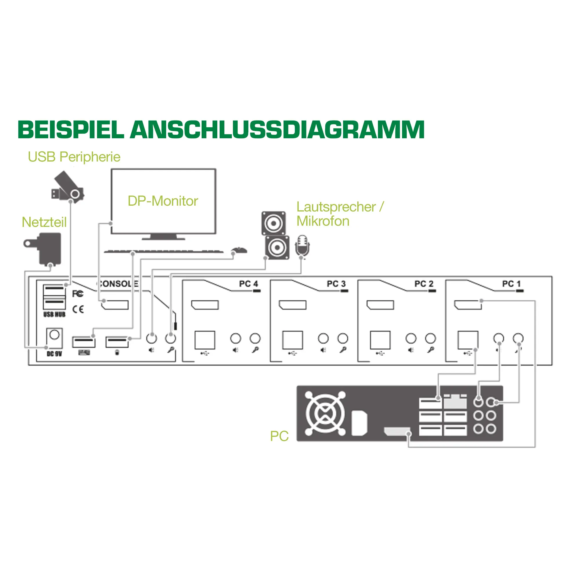 InLine 63634I Thumbnail 3