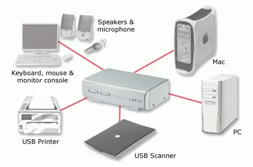 Lindy KVM Switch 32322 Thumbnail 2
