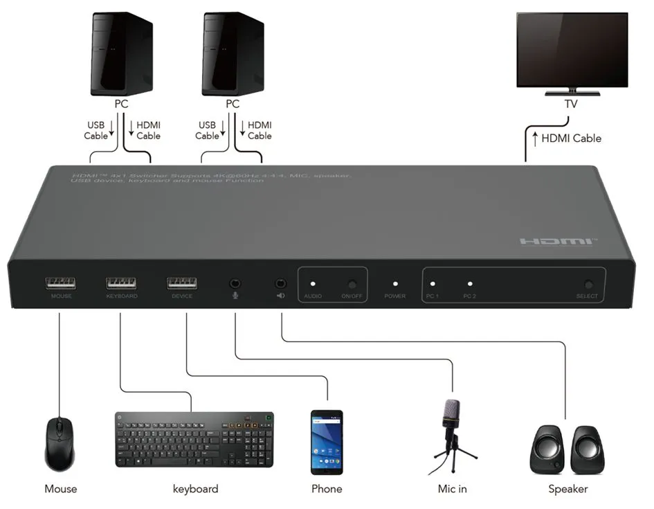 Microconnect MC-HDMIKVM0201-4K Thumbnail 2