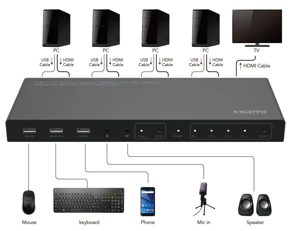 Microconnect MC-HDMIKVM0401-4K Thumbnail 2