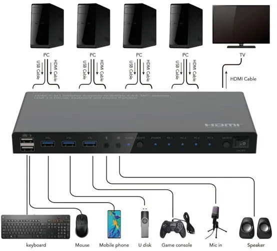 Microconnect MC-HDMIKVM0401-USB3-4K Thumbnail 4