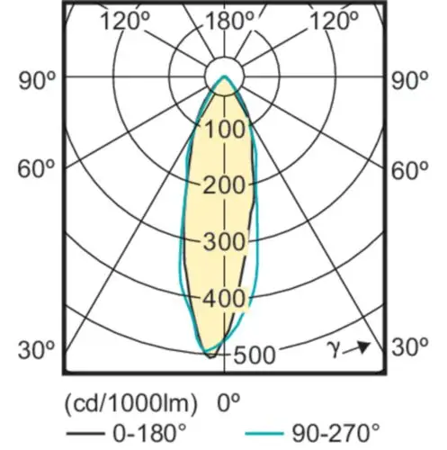Philips by Signify CorePro LEDspot 1 W 75209800 Thumbnail 3