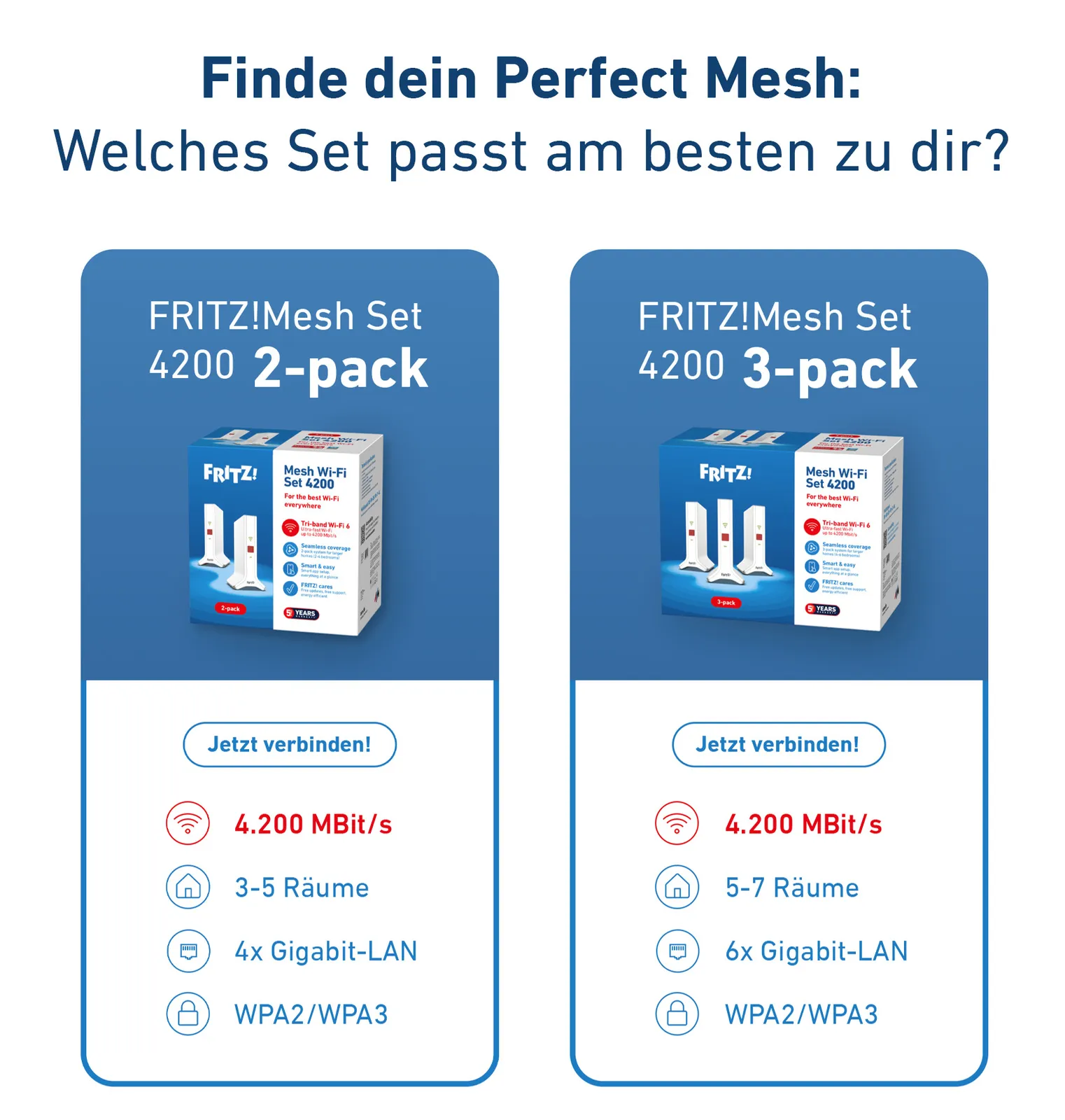 FRITZ!Mesh Set 4200 2-pack Edition International 20003110 Thumbnail 7