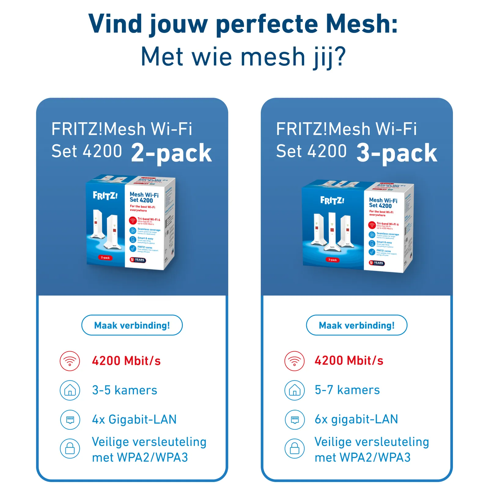 FRITZ!Mesh Set 4200 2-pack Edition International 20003110 Thumbnail 8