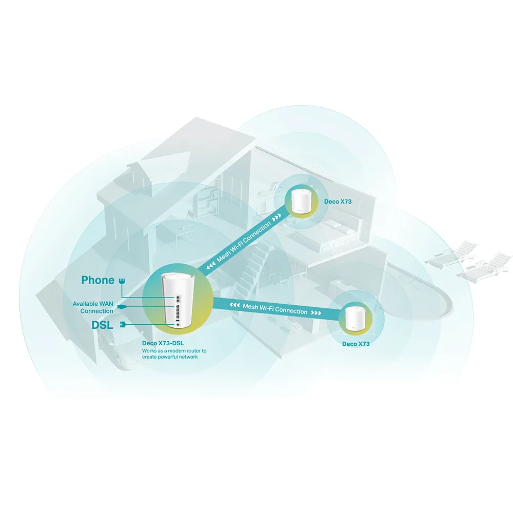 TP-Link Deco X73-DSL(3-Pack) Thumbnail 5